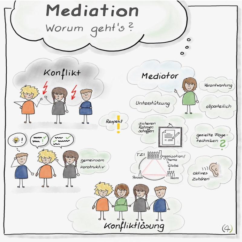 Mediation.png